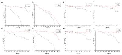 Effect of Environmental Conditions on the Formation of the Viable but Nonculturable State of Pediococcus acidilactici BM-PA17927 and Its Control and Detection in Food System